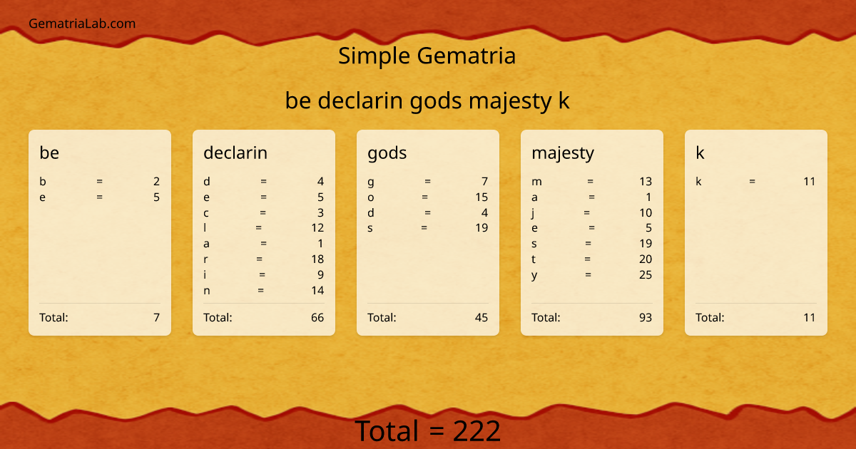 be declarin gods majesty k in simple Gematria
